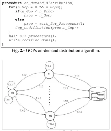 Fig. 1.- Pre-assigment scheme for GOPs.