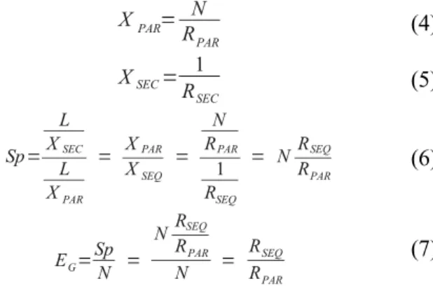 Table 5.- Efficiency of predictive algorithm.                       