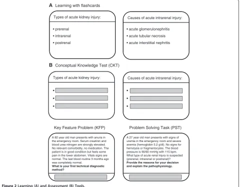 Figure 2 Learning (A) and Assessment (B) Tools.