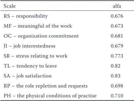 Table 1. The descriptive data about the set analysed