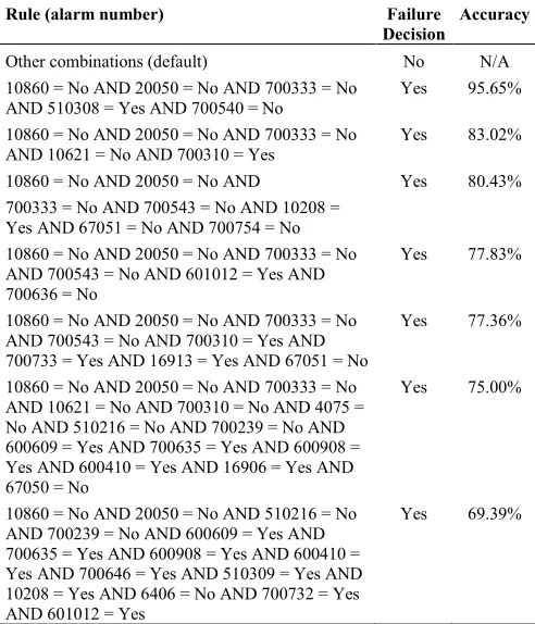 TABLE 2 