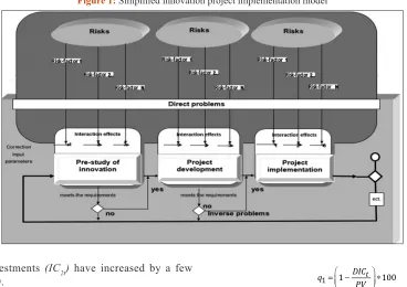 Figure 1: Simplified innovation project implementation model