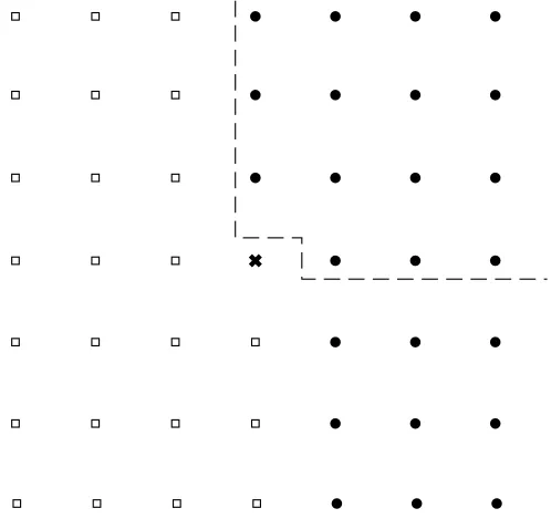 Figure 1.1: Half-plane and quarter-plane representations of two-dimensional latticeprocesses