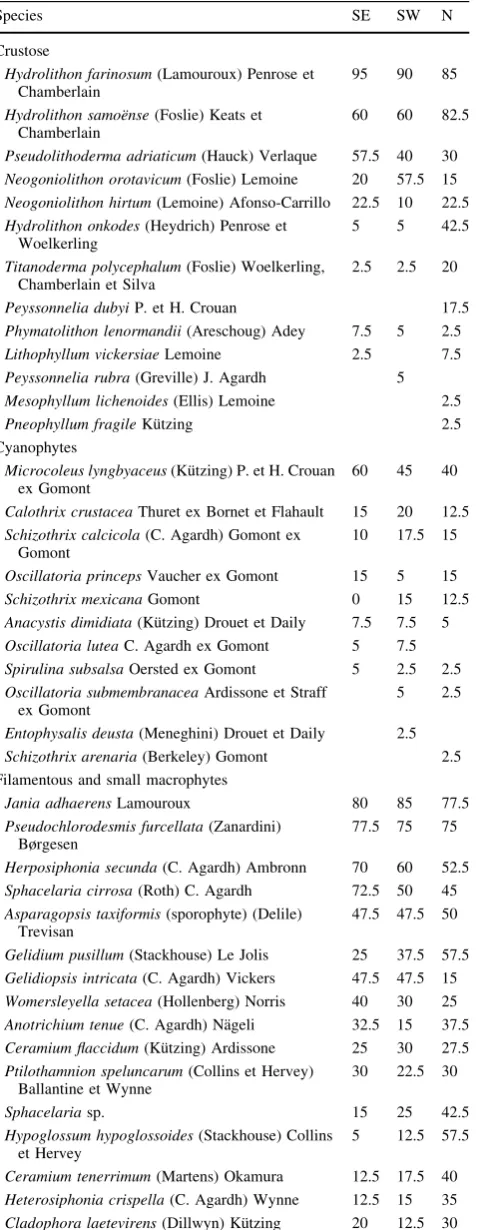 Table 1 Algae species found in urchin barrens studied in 12 sitesaround Tenerife Island, including the relative frequency (%) persector