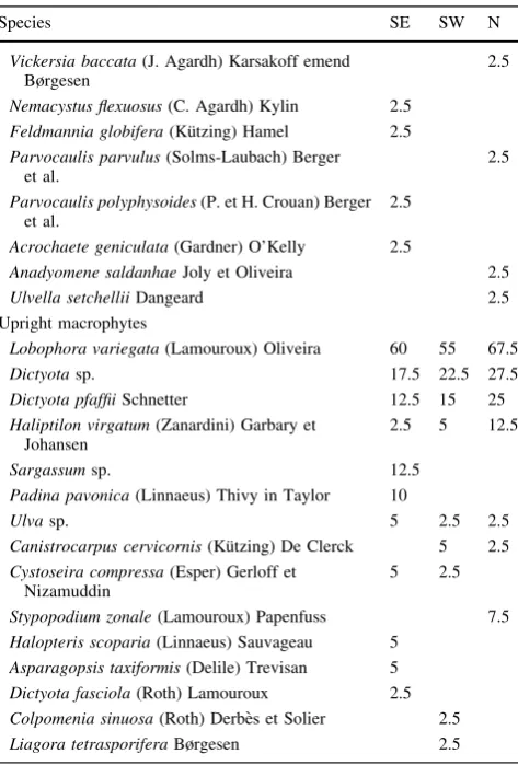 Table 1 continued