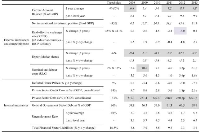 Table 1.2: MIP  Scoreboard  Indicators 