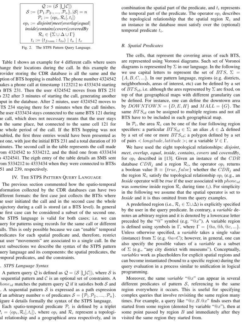 Figure 4 details formally the syntax of the STPS language.