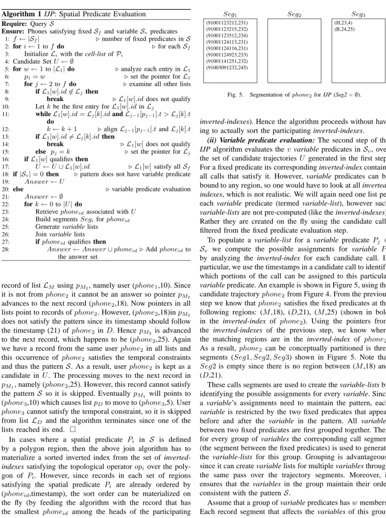Fig. 5. Segmentation of phone 2 for IJP (Seg2 = ∅).