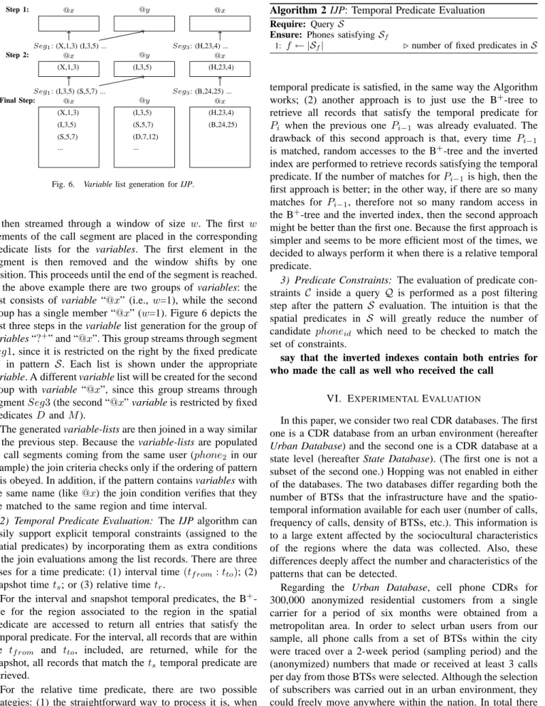 Fig. 6. Variable list generation for IJP.