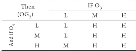 Figure 4. A triangular membership function of a FES’s output