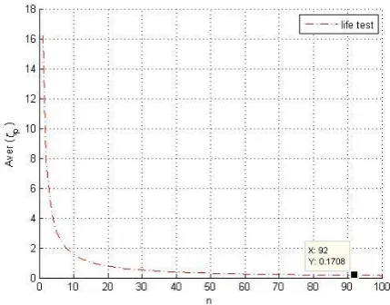 Fig. 4  Relationship between R and total cost 