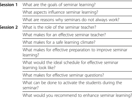 Table 1 Overview of participants per focus group