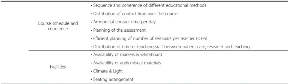 Table 4 Aspects influencing seminar learning emerging from the focus groups (Continued)