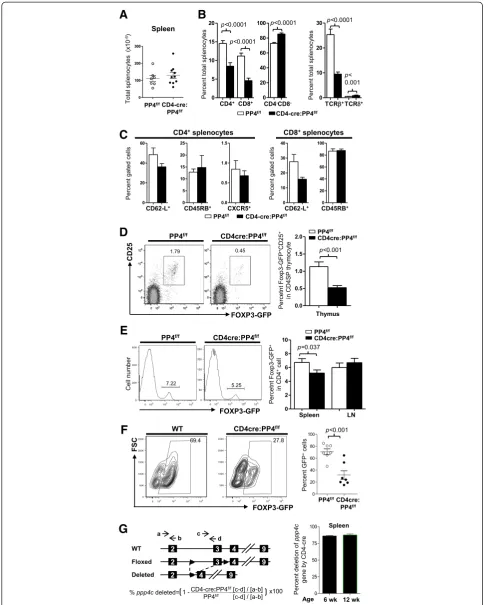 Figure 1 (See legend on next page.)