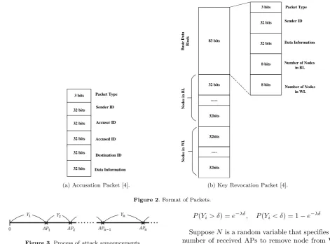 Figure 2. Format of Packets.