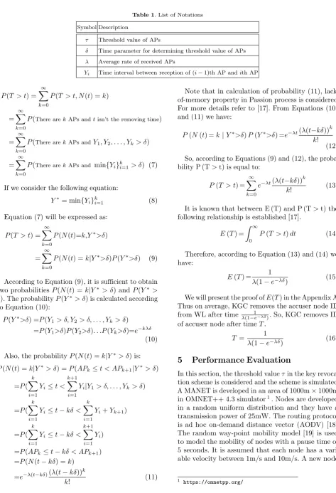 Table 1. List of Notations