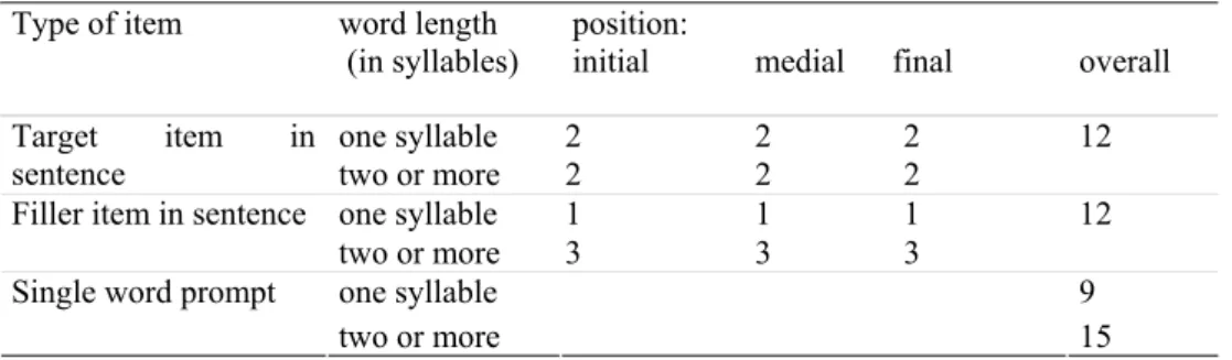 Tab.  2.2:  Distribution of items in the German language condition in three positions (initial,  medial, final), and the number of single word prompts