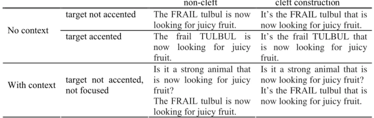 Tab.  3.1: Example of an English sentence with target phoneme /b/, all eight conditions