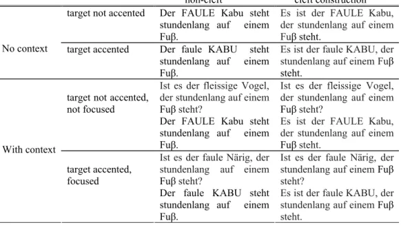 Tab.  3.3: Distribution of 20 targets over accent and syntactic structure per language condition