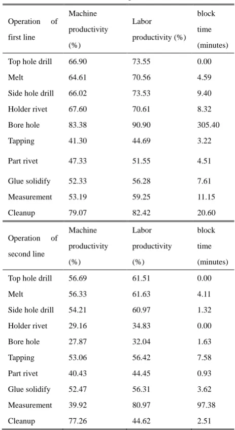 Table 1. The overall comparison of the simulation results of 