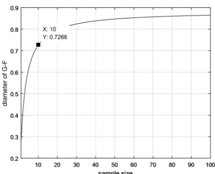 Fig. 5. Relationship between the figure of merit of bus voltage and the yearsin orbit