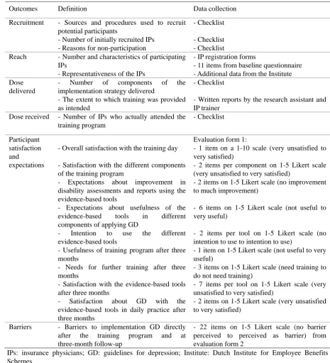 Table 1. Process measures and data collection 