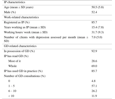 Table 2. Baseline characteristics of participating IPs (n=42)  