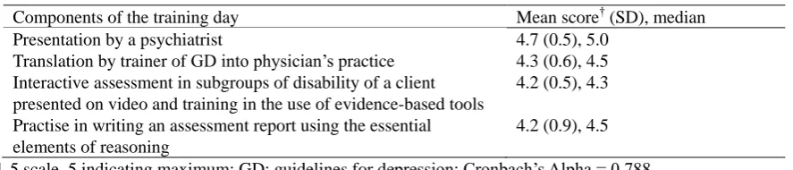 Table 3. The implementation strategy: different components of the training day and the evidence-based tools 