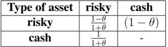 Table 6.1: Transformation coefﬁcients