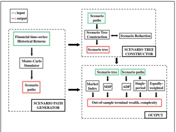 Figure 1.1: System Structure