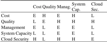 Fig. 1 Essential stages of the suggested methodology 