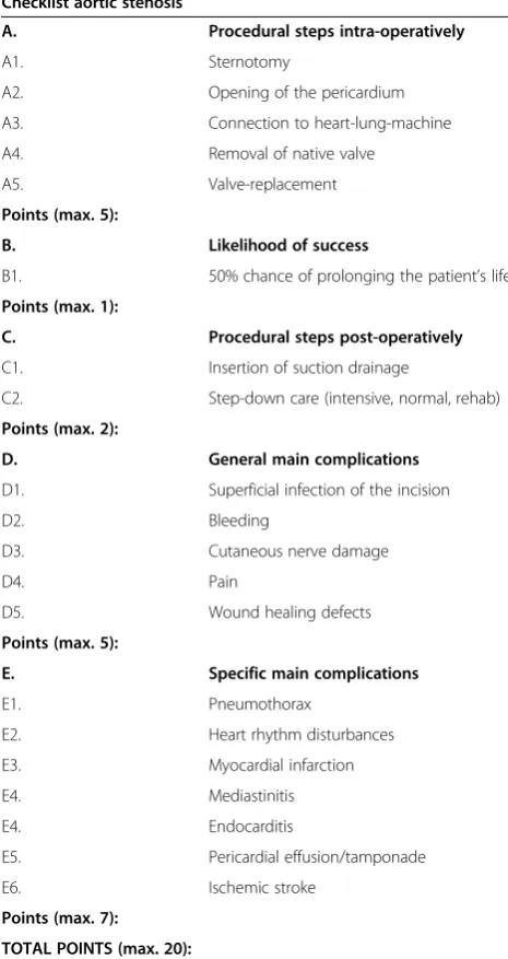 Table 1 Example of a checklist