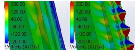 Fig. 10 shows the turbine blades, all of the sub-figures within Fig. 10 were rotated clock-wise by 90°by the velocity streamlines, convolutionfeatures were drawn relative to the rotating frame of referenceflow separation occurs closest to the leading-edge 
