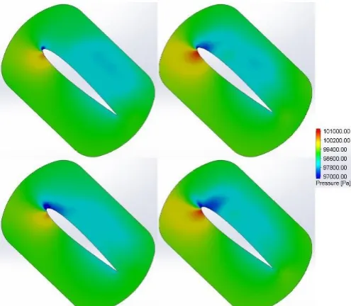 Fig. 18. Column 1; T-B, SALW and LALW configuration. Column 2; T-B, SASW and LASW configuration