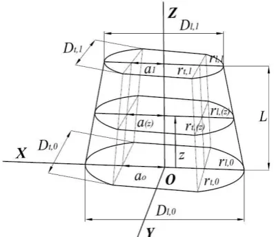 Fig. 3. A right elliptical stadium solid used to model the upper and lower  arm.  