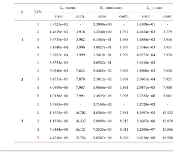 Table 1. Exact precision and contraction ratio for ε,ε,µ,µ =[1000,1,0.1,100]intextintext