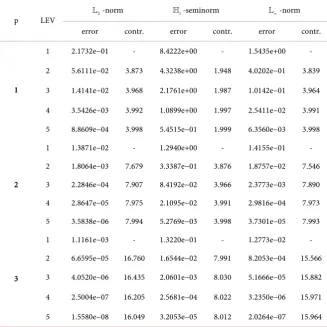 Table 2. Exact precision and contraction ratio for ε,ε,µ,µ =[0.1,100,6.5,0.5]intextintext