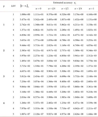 Table 3. Exact and estimated accuracies for ε,ε,µ,µ =[10,1,5,2]intextintext. 