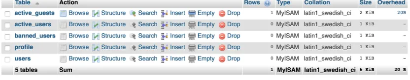 Figure 4: Back-end Process 