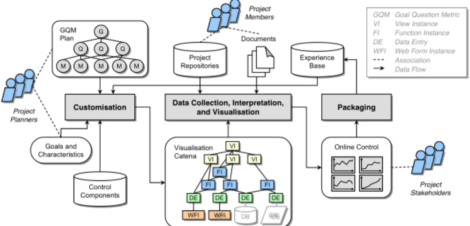 Fig. 2. Example visualization of a simple hierarchical Gantt chart. 