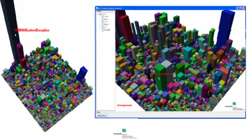 Fig. 3. 3D Treemap visualizing different metrics. 