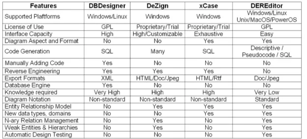 TABLE II