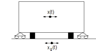 Fig. 2. Isolated equipment  