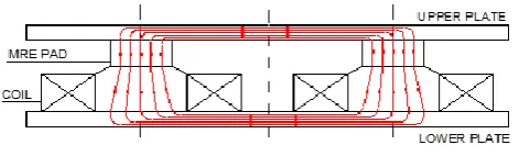 Fig.  5.  Horizontal translation of the isolation system device  