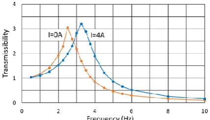 Fig. 7. Photo of the experimental setup 