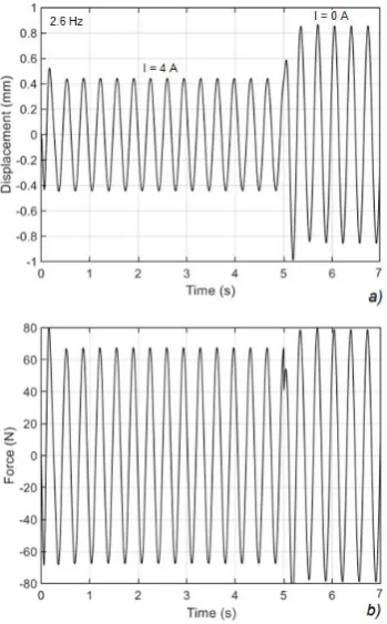 Fig. 12. BTU friction coefficient vs vertical load.  