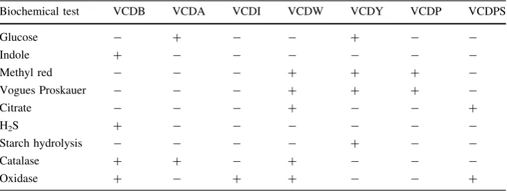 Table 2 Biochemical