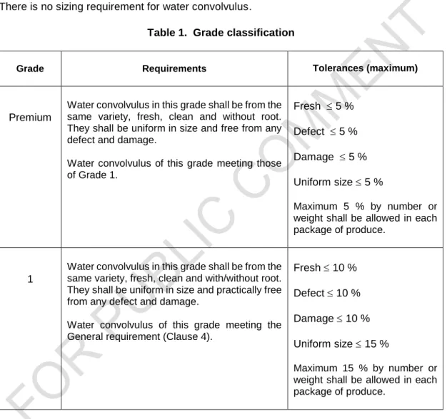 Table 1.  Grade classification 
