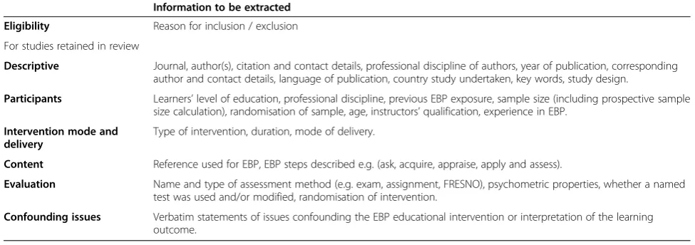 Table 2 Proposed data extraction items (adapted from the Cochrane Handbook 2011) [21]