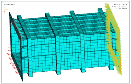 Figure 12: Boundary condition of FE model 